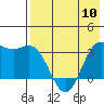 Tide chart for Akutan Island, Alaska on 2024/05/10