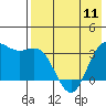 Tide chart for Akutan Island, Alaska on 2024/05/11