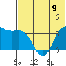 Tide chart for Akutan Island, Alaska on 2024/06/9
