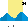 Tide chart for Blount Island Bridge, Florida on 2022/09/20