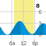 Tide chart for Blount Island Bridge, Florida on 2023/01/8