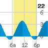 Tide chart for Blount Island Bridge, Florida on 2023/02/22