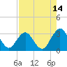 Tide chart for Blount Island Bridge, Florida on 2023/08/14