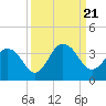 Tide chart for Blount Island Bridge, Florida on 2023/09/21