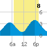 Tide chart for Blount Island Bridge, Florida on 2023/09/8