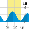 Tide chart for Blount Island Bridge, Florida on 2023/11/15