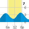 Tide chart for Blount Island Bridge, Florida on 2023/11/7