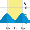Tide chart for Blount Island Bridge, Florida on 2023/11/8