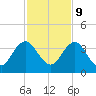 Tide chart for Blount Island Bridge, Florida on 2023/11/9