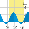 Tide chart for Blount Island Bridge, Florida on 2024/03/11