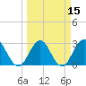 Tide chart for Blount Island Bridge, Florida on 2025/03/15