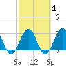 Tide chart for Blount Island Bridge, Florida on 2025/03/1