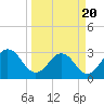 Tide chart for Blount Island Bridge, Florida on 2025/03/20