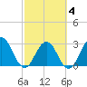 Tide chart for Blount Island Bridge, Florida on 2025/03/4