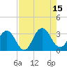 Tide chart for Blount Island Bridge, Florida on 2025/08/15
