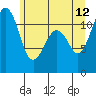 Tide chart for Tacoma Narrows, Washington on 2023/06/12