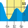 Tide chart for Tacoma Narrows, Washington on 2023/07/11