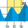 Tide chart for Tacoma Narrows, Washington on 2023/08/22