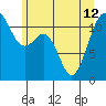Tide chart for Tacoma Narrows, Washington on 2024/06/12