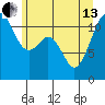 Tide chart for Tacoma Narrows, Washington on 2024/06/13