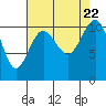 Tide chart for Tacoma, Washington on 2023/08/22