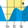 Tide chart for Tacoma, Washington on 2023/08/9