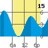 Tide chart for Lincoln City, Oregon on 2025/04/15