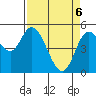 Tide chart for Lincoln City, Oregon on 2025/04/6