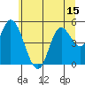 Tide chart for Lincoln City, Oregon on 2025/06/15