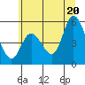 Tide chart for Lincoln City, Oregon on 2025/06/20