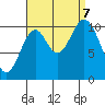 Tide chart for Tah Bay, Prince of Whales Island, Alaska on 2023/09/7