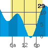 Tide chart for Tahlequah, Point Defiance, Washington on 2021/06/29