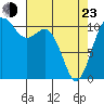 Tide chart for Dalco Passage, Tahlequah, Neil Point, Washington on 2022/04/23