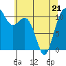 Tide chart for Tahlequah, Point Defiance, Washington on 2022/05/21
