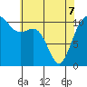 Tide chart for Tahlequah, Point Defiance, Washington on 2022/05/7