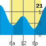 Tide chart for Tahlequah, Point Defiance, Washington on 2022/06/21