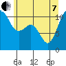 Tide chart for Tahlequah, Point Defiance, Washington on 2022/06/7