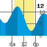 Tide chart for Tahlequah, Point Defiance, Washington on 2023/02/12
