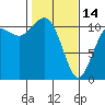 Tide chart for Tahlequah, Point Defiance, Washington on 2023/02/14