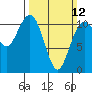 Tide chart for Dalco Passage, Tahlequah, Neil Point, Washington on 2023/03/12