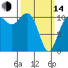 Tide chart for Dalco Passage, Tahlequah, Neil Point, Washington on 2023/03/14