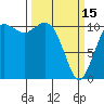 Tide chart for Dalco Passage, Tahlequah, Neil Point, Washington on 2023/03/15