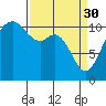 Tide chart for Dalco Passage, Tahlequah, Neil Point, Washington on 2023/03/30