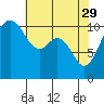 Tide chart for Tahlequah, Point Defiance, Washington on 2023/04/29