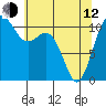 Tide chart for Tahlequah, Point Defiance, Washington on 2023/05/12