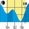 Tide chart for Tahlequah, Point Defiance, Washington on 2023/06/10