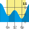 Tide chart for Tahlequah, Point Defiance, Washington on 2023/06/11