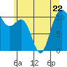 Tide chart for Tahlequah, Point Defiance, Washington on 2023/06/22