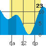 Tide chart for Tahlequah, Point Defiance, Washington on 2023/06/23