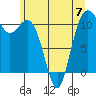 Tide chart for Tahlequah, Point Defiance, Washington on 2023/06/7